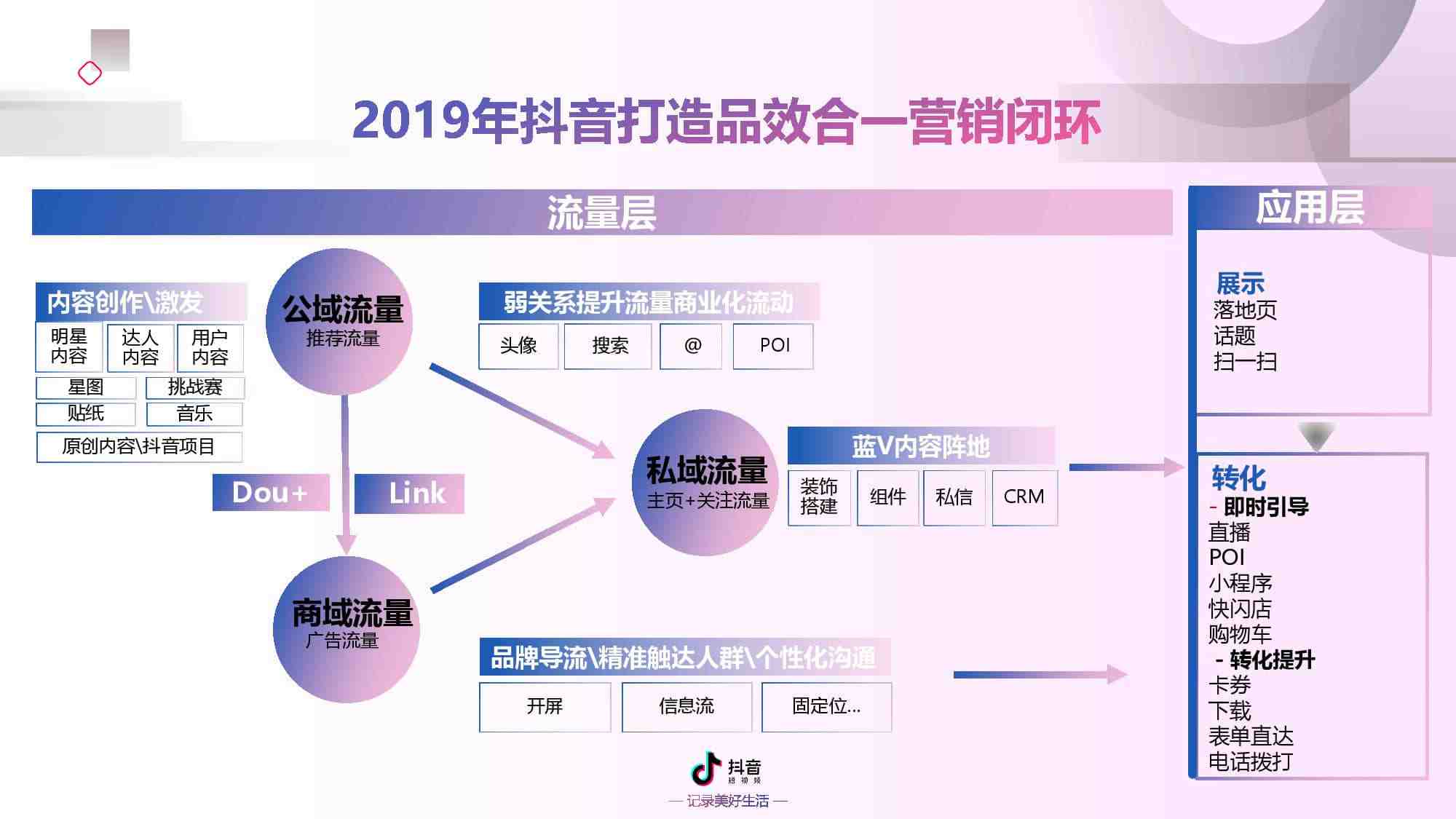 短视频营销怎么做(短视频营销怎么做隐迅推给力)