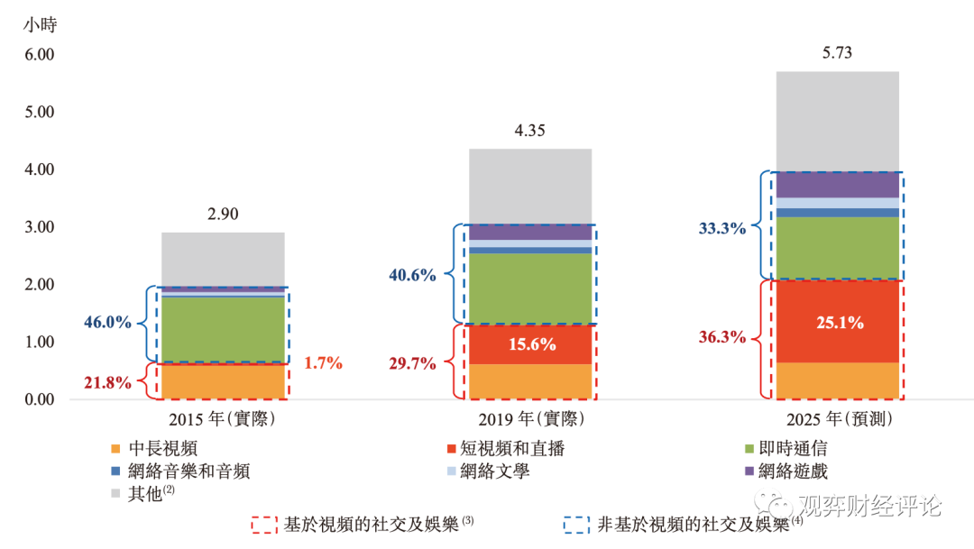 短视频费用(短视频费用 什么科目)