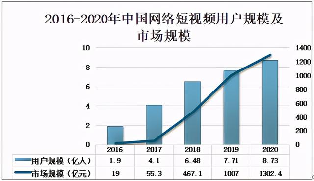 网络视频广告的形式有 网络视频广告的形式有