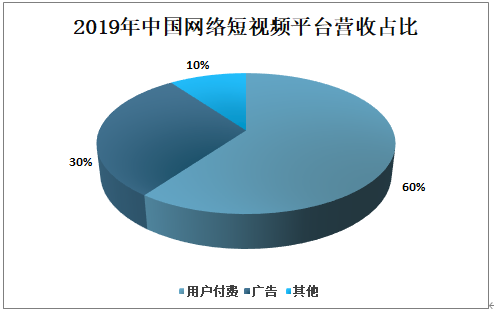 网络视频广告的形式有 网络视频广告的形式有