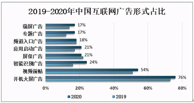 网络视频广告的形式有 网络视频广告的形式有
