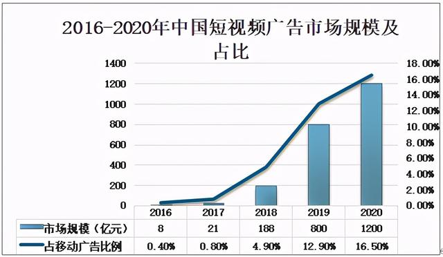 网络视频广告的形式有 网络视频广告的形式有