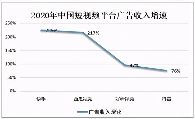 网络视频广告的形式有 网络视频广告的形式有