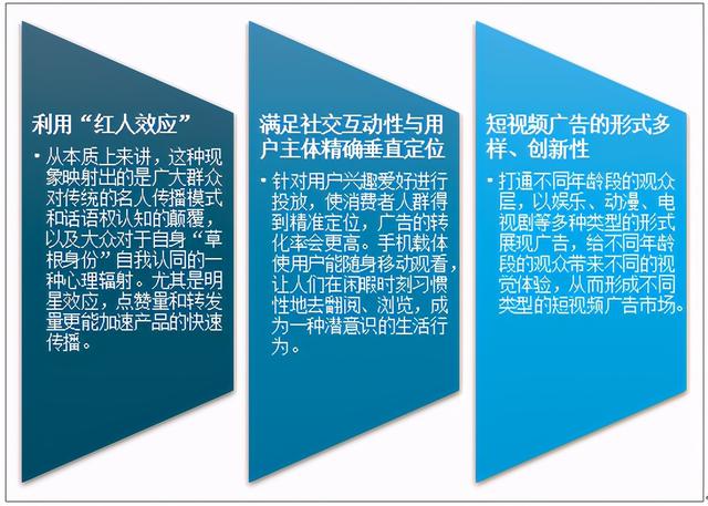 网络视频广告的形式有 网络视频广告的形式有