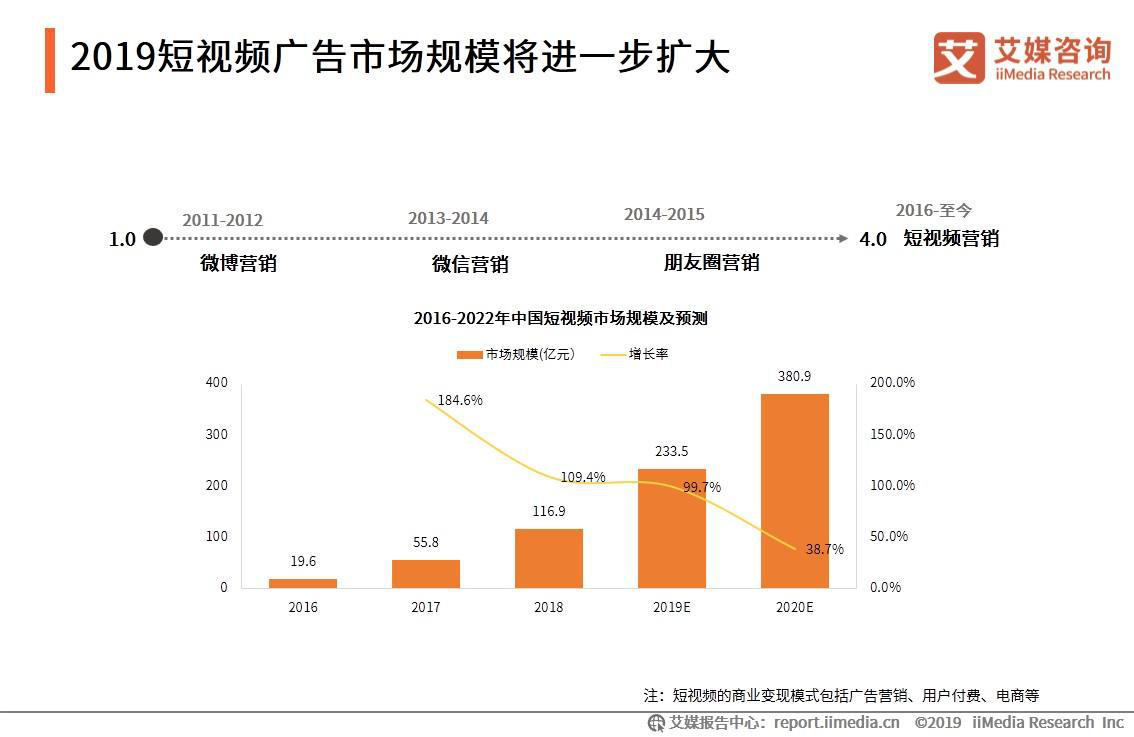 市场营销的视频(市场营销案例视频)