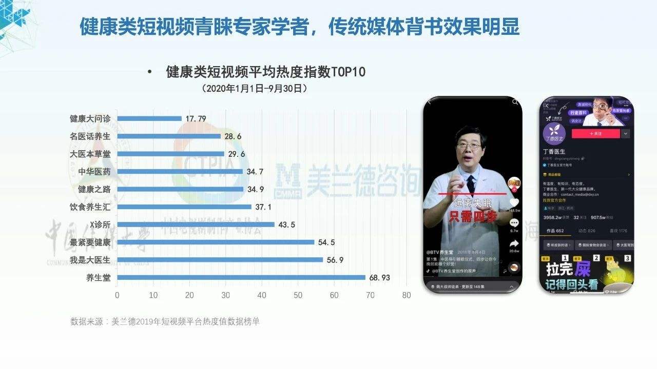 2020年短视频排行榜(短视频网站排行榜2020)