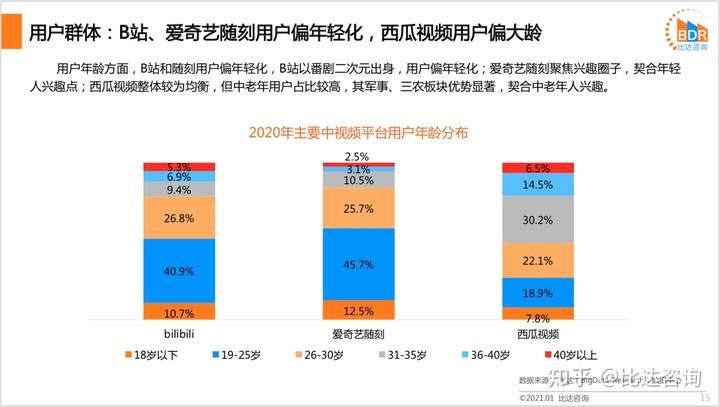 2020年短视频排行榜(短视频网站排行榜2020)