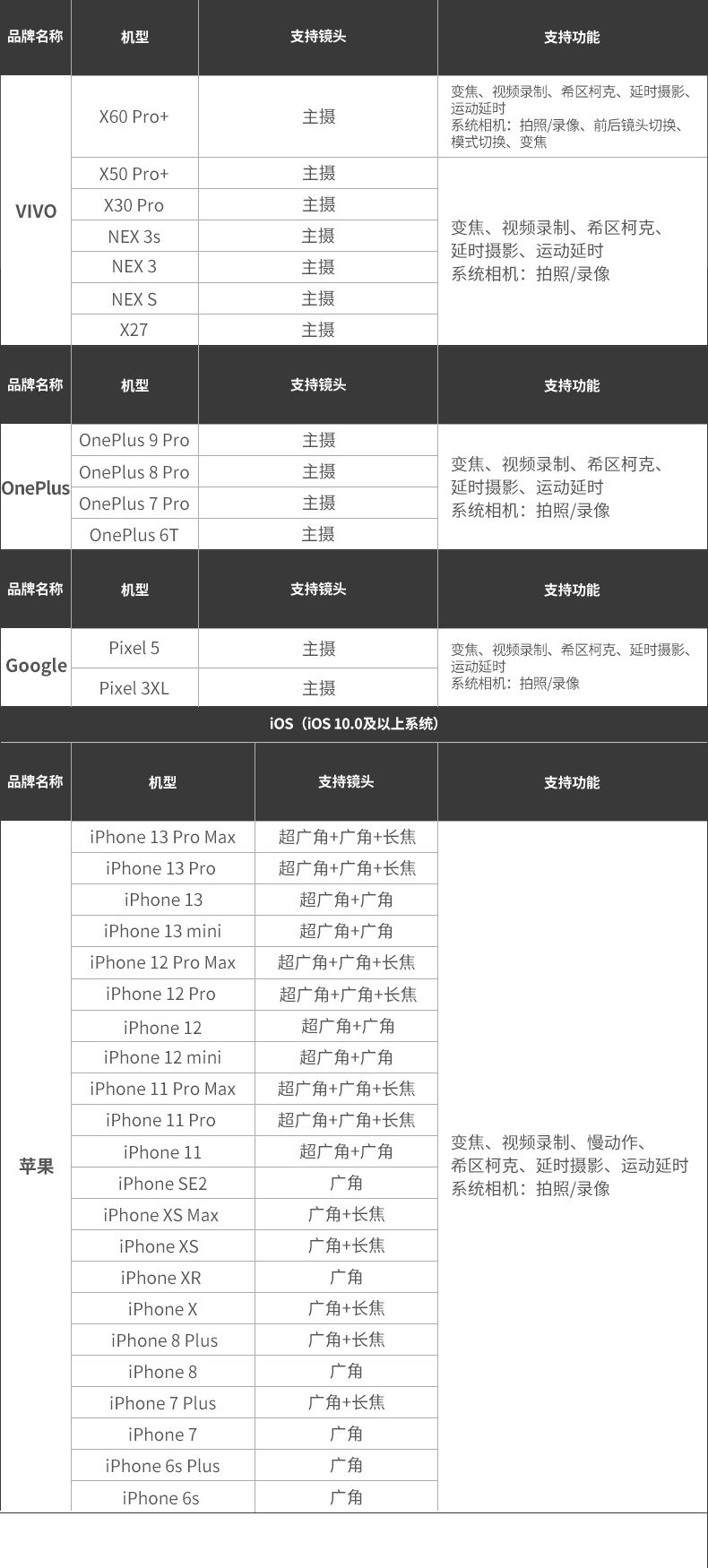vlog视频制作报价(剪辑一条vlog多少钱) vlog视频制作报价(剪辑一条vlog多少钱)