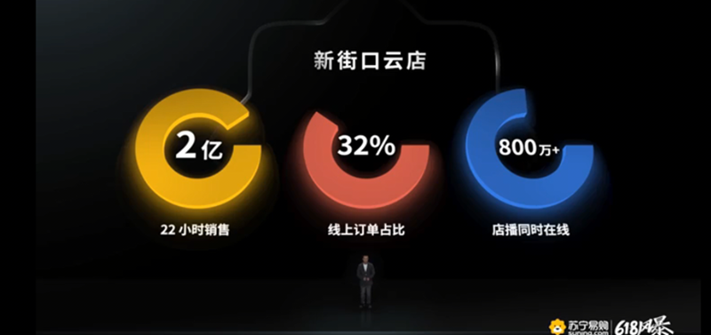 零售行业线上销售(零售行业线上销售下滑)