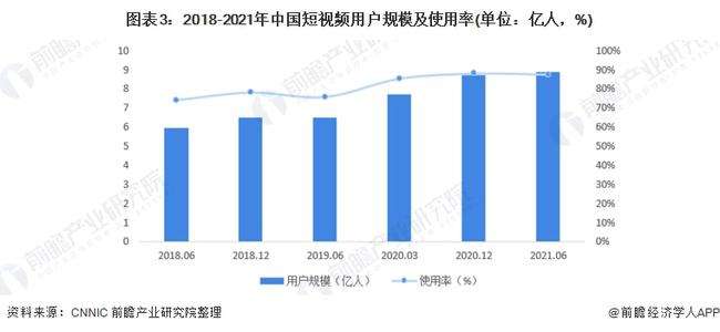 短视频行业报价(短视频制作费用报价)
