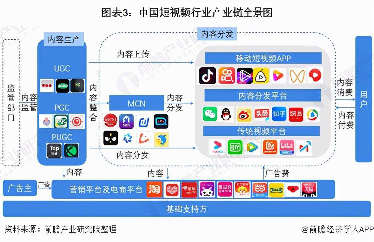 短视频行业报价(短视频制作费用报价)