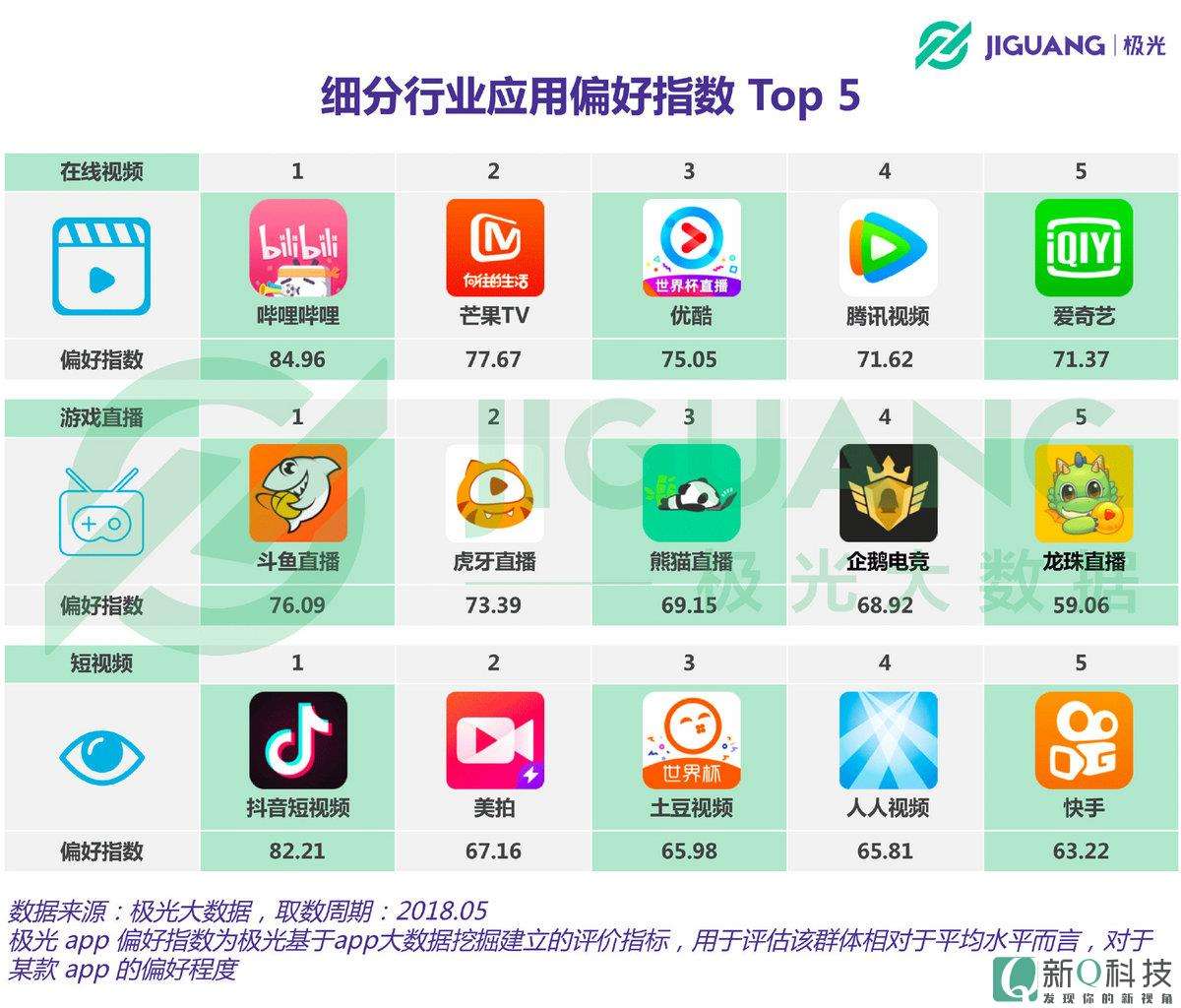 常见的短视频平台有(常见的短视频平台有什么)