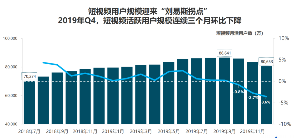 短视频的产生(短视频的产生及社会影响)
