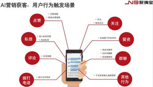 视频营销转化率(视频转化率一般是多少)