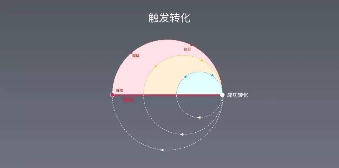 视频营销转化率(视频转化率一般是多少)