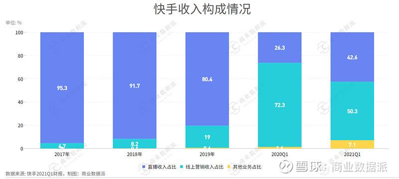 做短视频怎么盈利(短视频公司如何赚钱)