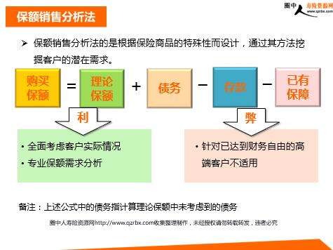 线上销售需要什么手续(线上销售产品需要什么手续)