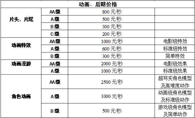 产品宣传视频制作费用(产品宣传视频制作费用多少)