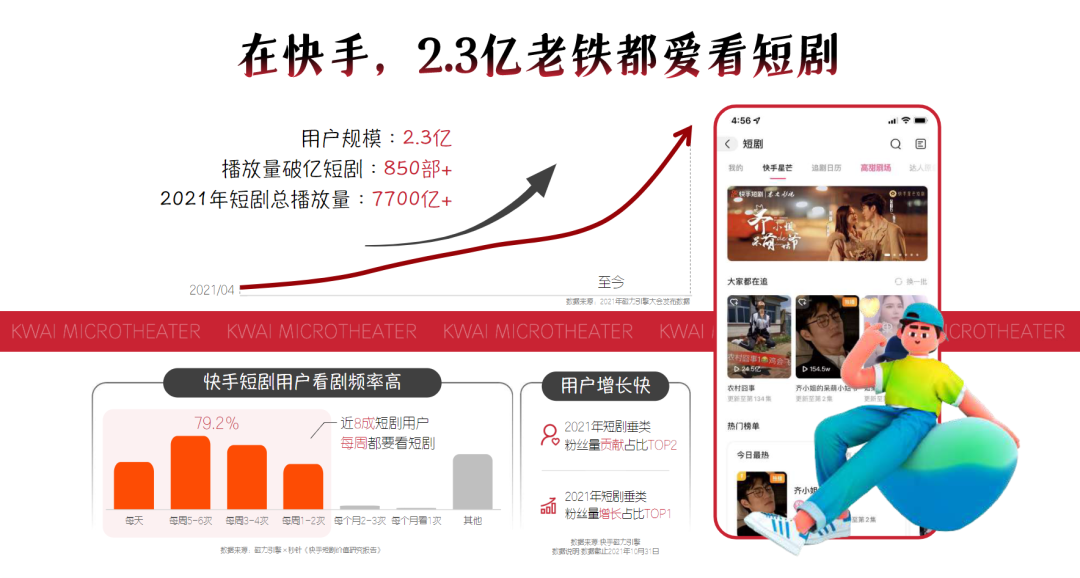 2021有潜力的短视频平台(2021年哪个平台短视频收益高)