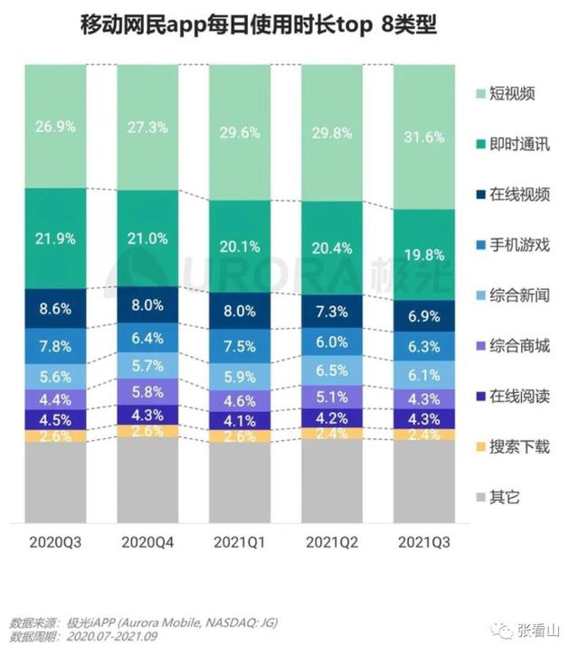 短视频从业者 短视频从业者