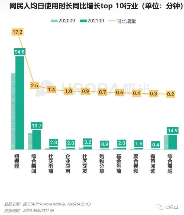 短视频从业者 短视频从业者