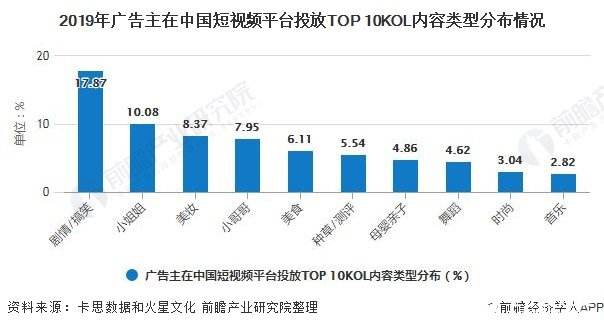 比较热门的短视频平台(比较热门的短视频平台推荐) 比较热门的短视频平台(比较热门的短视频平台推荐)