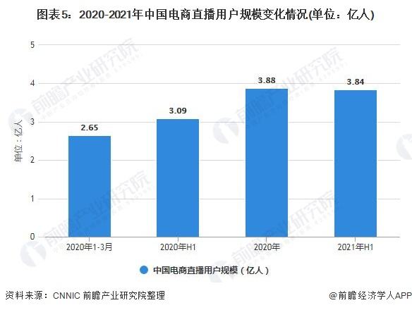 短视频电商分析(电商短视频发展趋势)