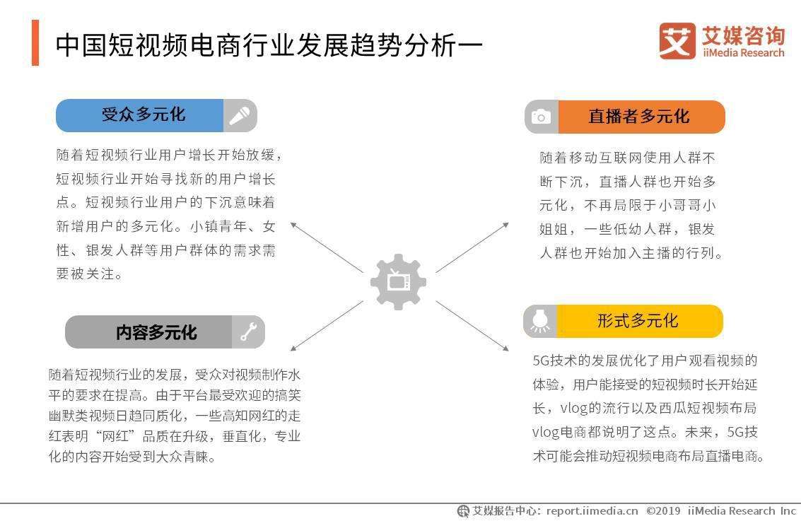 短视频电商分析(电商短视频发展趋势)