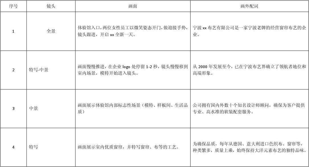 企业宣传视频脚本(企业宣传视频脚本30分钟)