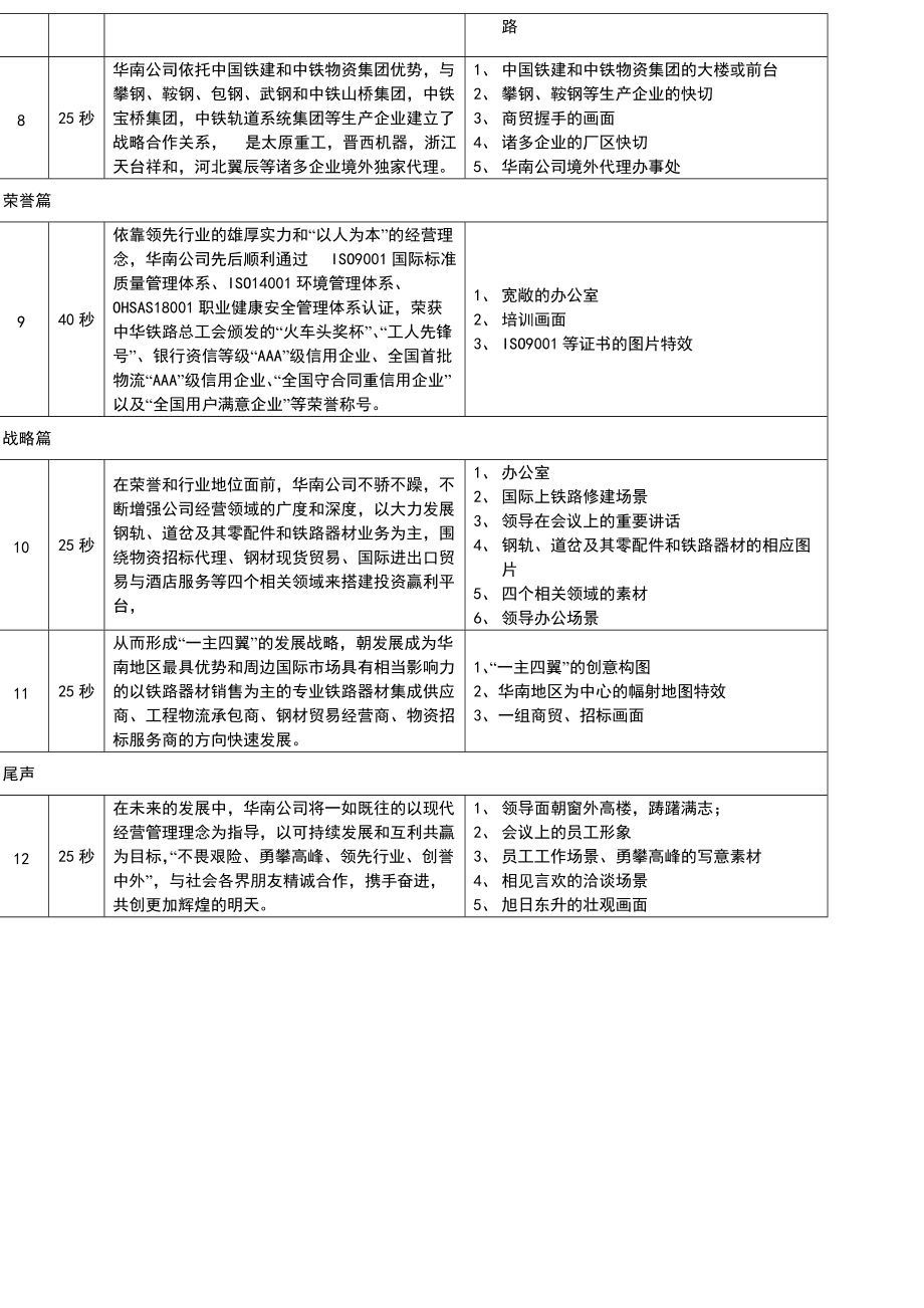 企业宣传视频脚本(企业宣传视频脚本30分钟)