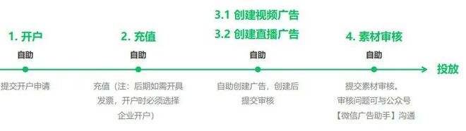 视频号的推广方法(视频号的推广方法有哪些)