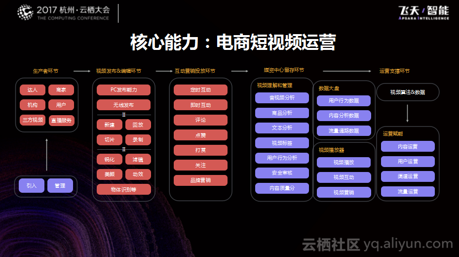 短视频服务范围(短视频服务中心是干什么的)