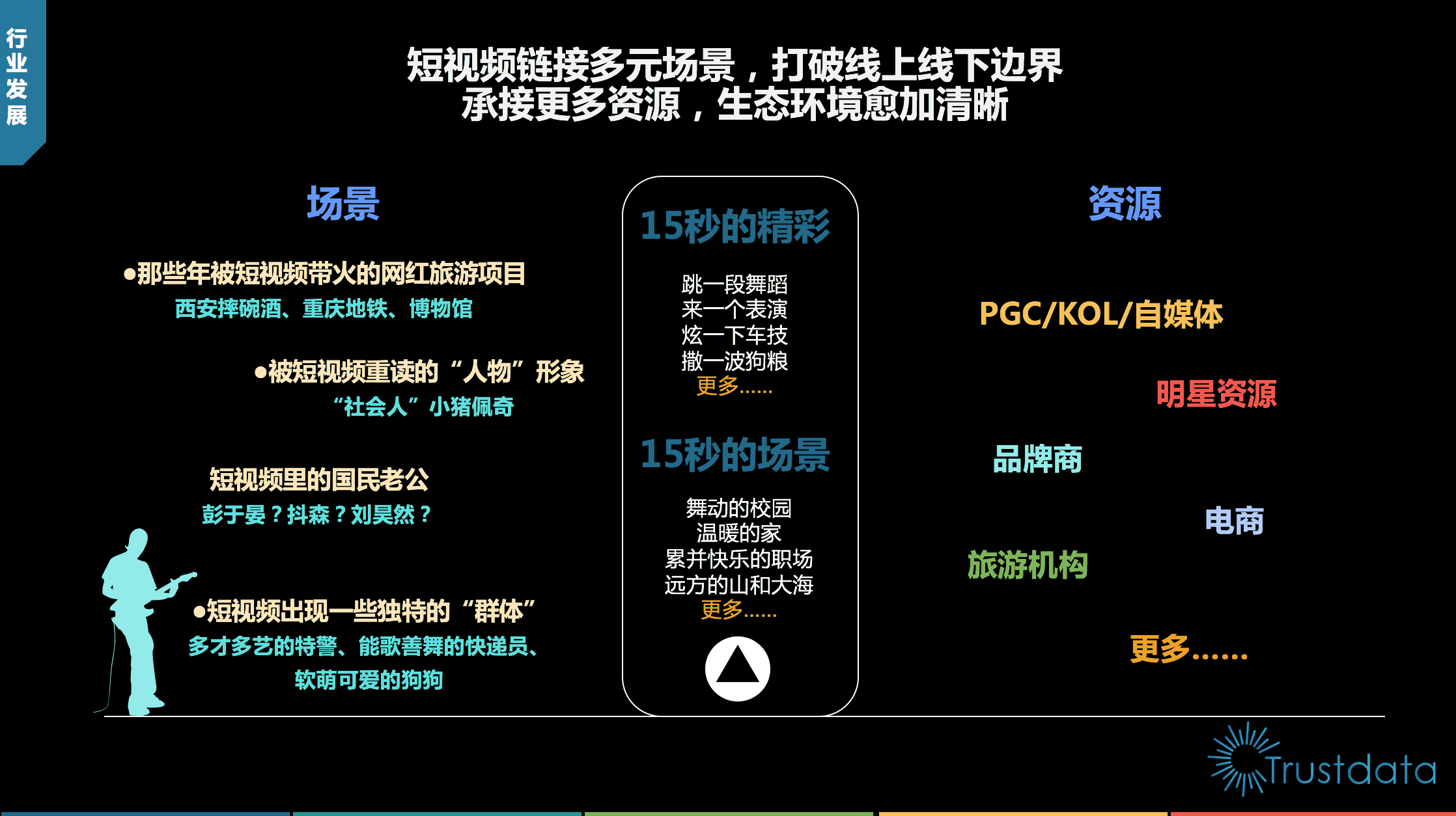 短视频资源哪里找(短视频资源哪里找到)