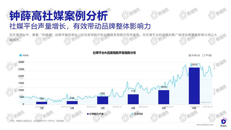 短视频营销渠道(短视频营销渠道分析)