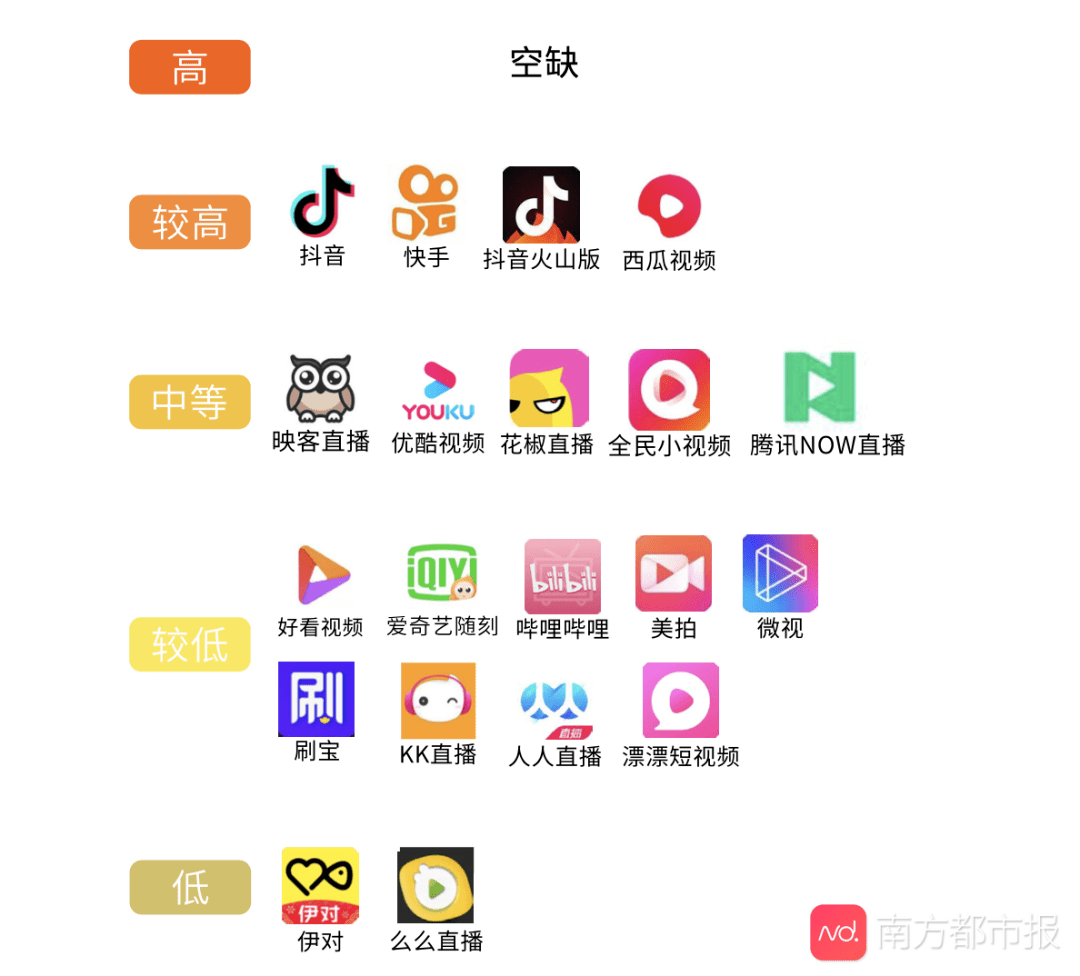短短短视频(视频 短视频)