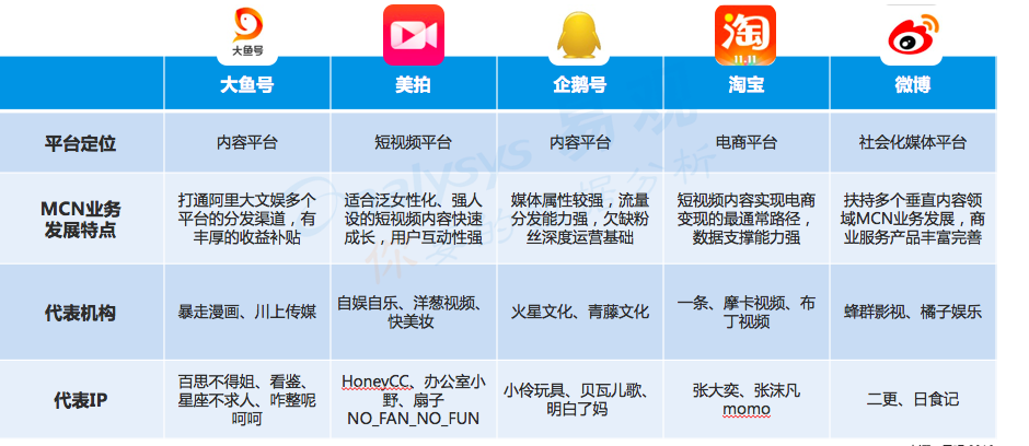 短视频网红排名(短视频网红排名2021最新)