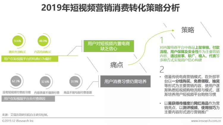 视频营销产品(产品营销广告视频)