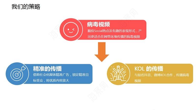 视频病毒式营销(视频病毒式营销方案)
