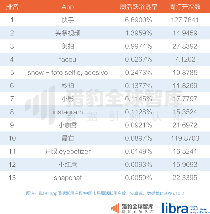 关于常见的短视频app有哪些的信息