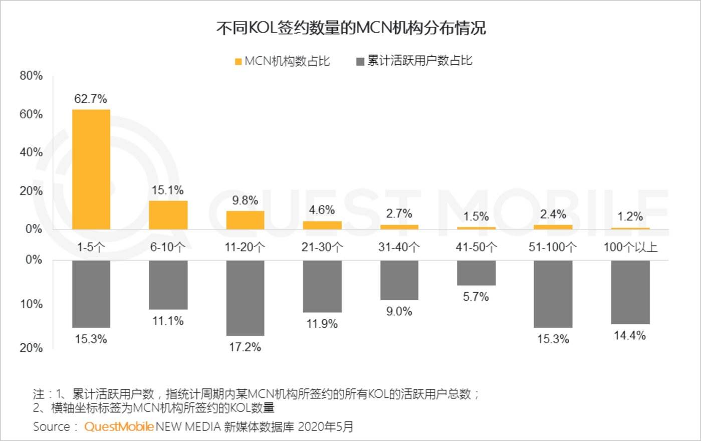 短视频的生产方式包括(短视频内容生产中以下可以划分为内容生产模式的有)