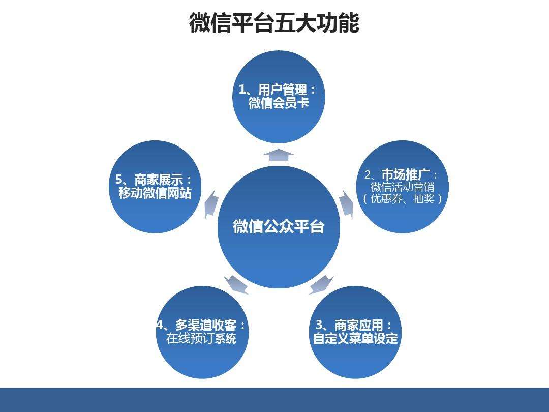 视频会员营销方案(视频会员营销方案模板)