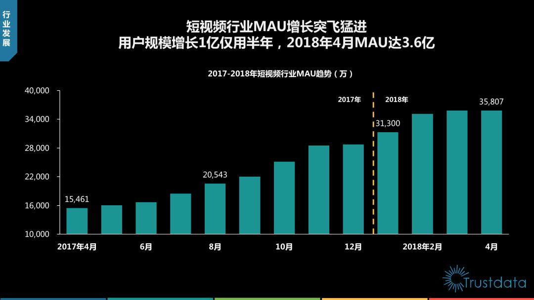 短视频市场营销(短视频市场营销计划)