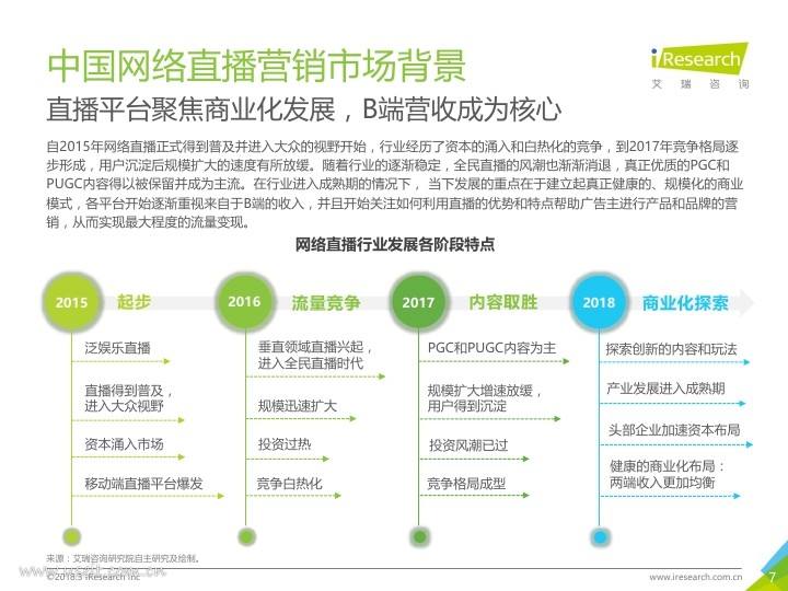 网络直播营销是什么(网络直播营销有哪些方式) 网络直播营销是什么(网络直播营销有哪些方式)