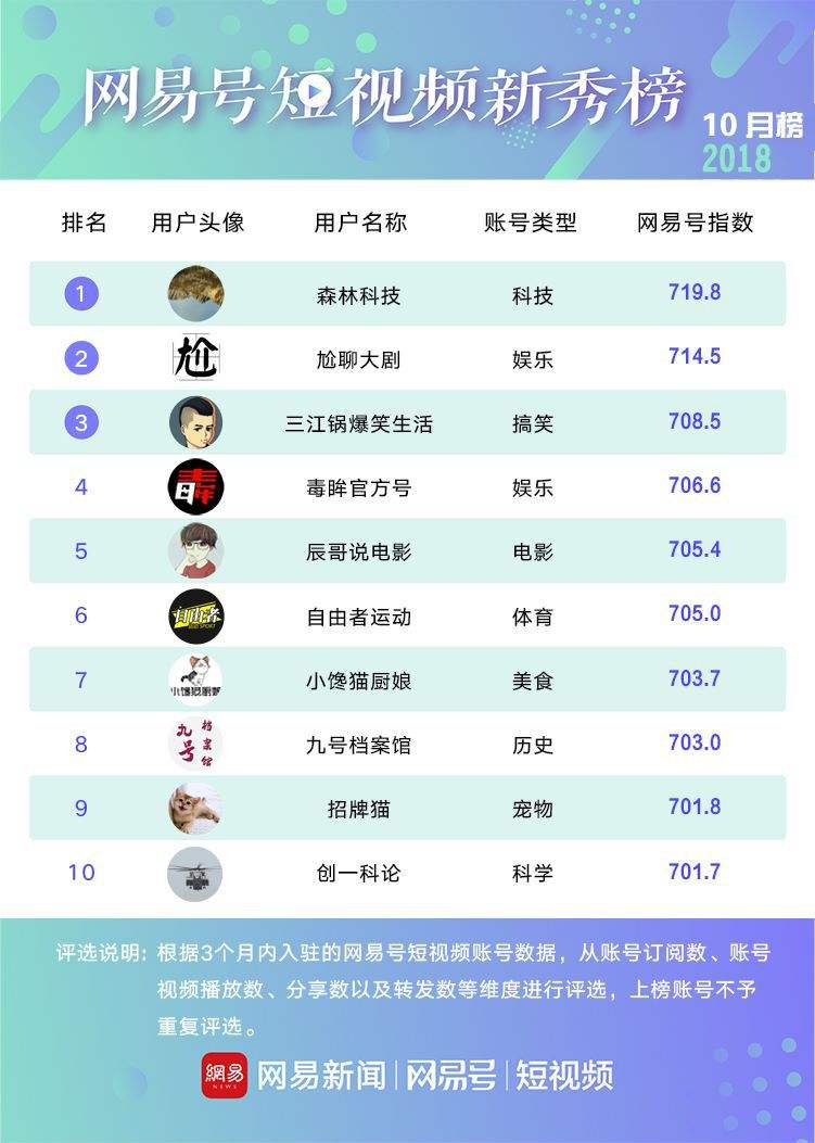 短视频关键词(短视频关键词推广隐迅推专业)