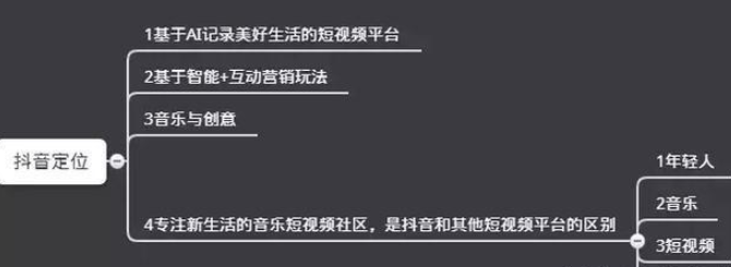 成短视频人app(成短视频人app红釉)