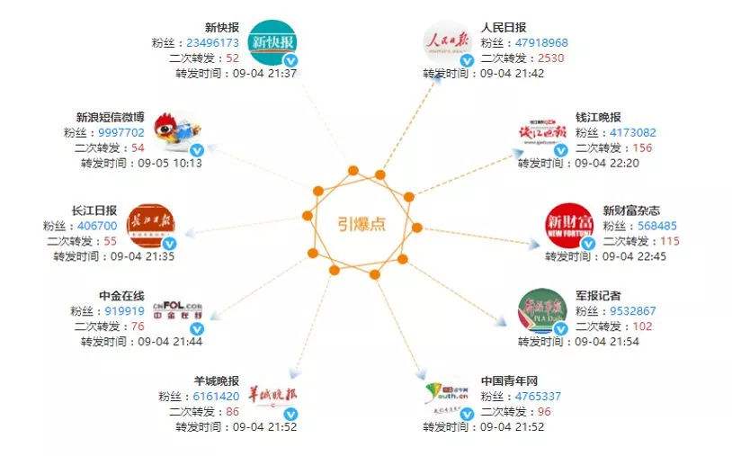 营销手段视频(营销技巧在线视频)