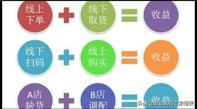 短视频营销的优势