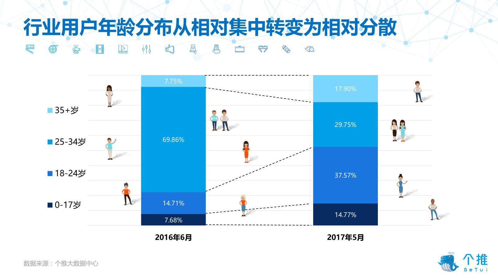 短视频用户增长(短视频用户增长量数据)