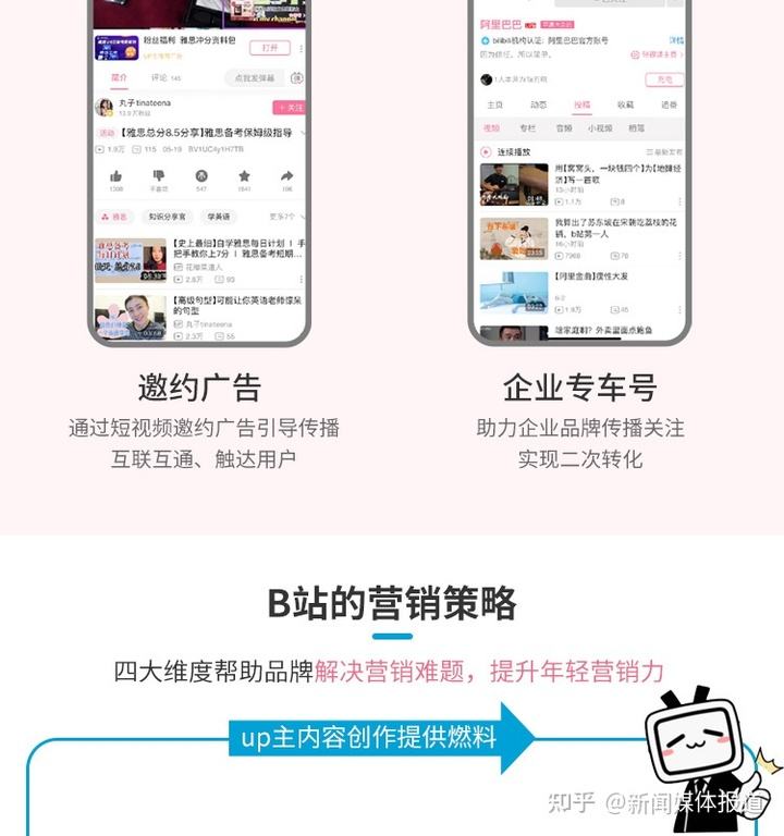 b站怎么做视频推广(b站怎么做视频推广隐迅推给力)