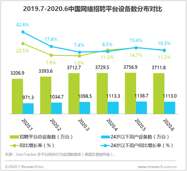 短视频结构分析 短视频结构分析